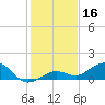 North Fleming Key tide chart for Monday, December 16, 2024