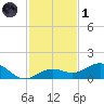 North Fleming Key tide chart for Sunday, December 1, 2024