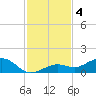 North Fleming Key tide chart for Wednesday, December 4, 2024