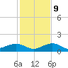 North Fleming Key tide chart for Monday, December 9, 2024