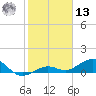 North Fleming Key tide chart for Monday, January 13, 2025