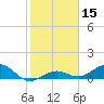 North Fleming Key tide chart for Wednesday, January 15, 2025