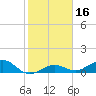 North Fleming Key tide chart for Thursday, January 16, 2025