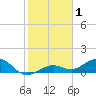 North Fleming Key tide chart for Wednesday, January 1, 2025