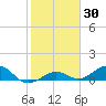 North Fleming Key tide chart for Thursday, January 30, 2025