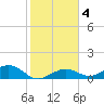 North Fleming Key tide chart for Saturday, January 4, 2025