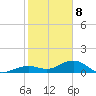 North Fleming Key tide chart for Wednesday, January 8, 2025