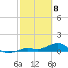 North Fleming Key tide chart for Saturday, February 8, 2025