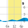 North Fleming Key tide chart for Sunday, February 9, 2025