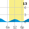 North Fleming Key tide chart for Thursday, March 13, 2025