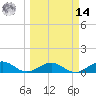North Fleming Key tide chart for Friday, March 14, 2025