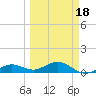 North Fleming Key tide chart for Tuesday, March 18, 2025
