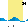 North Fleming Key tide chart for Sunday, March 30, 2025