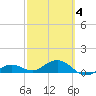 North Fleming Key tide chart for Tuesday, March 4, 2025