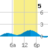 North Fleming Key tide chart for Wednesday, March 5, 2025