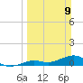 North Fleming Key tide chart for Sunday, March 9, 2025