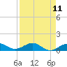 North Fleming Key tide chart for Friday, April 11, 2025