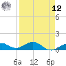 North Fleming Key tide chart for Saturday, April 12, 2025