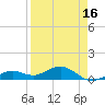 North Fleming Key tide chart for Wednesday, April 16, 2025