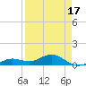 North Fleming Key tide chart for Thursday, April 17, 2025