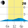 North Fleming Key tide chart for Sunday, April 20, 2025