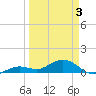 North Fleming Key tide chart for Thursday, April 3, 2025
