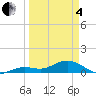 North Fleming Key tide chart for Friday, April 4, 2025