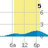 North Fleming Key tide chart for Saturday, April 5, 2025