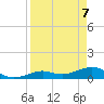 North Fleming Key tide chart for Monday, April 7, 2025
