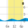 North Fleming Key tide chart for Tuesday, April 8, 2025