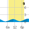 North Fleming Key tide chart for Wednesday, April 9, 2025