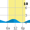 North Fleming Key tide chart for Saturday, May 10, 2025