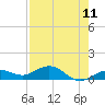 North Fleming Key tide chart for Sunday, May 11, 2025