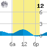 North Fleming Key tide chart for Monday, May 12, 2025