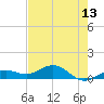 North Fleming Key tide chart for Tuesday, May 13, 2025