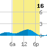North Fleming Key tide chart for Friday, May 16, 2025