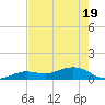 North Fleming Key tide chart for Monday, May 19, 2025