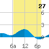 North Fleming Key tide chart for Tuesday, May 27, 2025