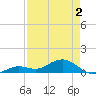 North Fleming Key tide chart for Friday, May 2, 2025
