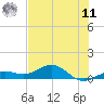 North Fleming Key tide chart for Wednesday, June 11, 2025