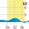 North Fleming Key tide chart for Thursday, June 12, 2025