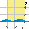 North Fleming Key tide chart for Tuesday, June 17, 2025