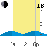 North Fleming Key tide chart for Wednesday, June 18, 2025