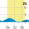 North Fleming Key tide chart for Saturday, June 21, 2025