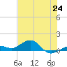 North Fleming Key tide chart for Tuesday, June 24, 2025