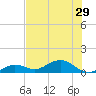 North Fleming Key tide chart for Sunday, June 29, 2025