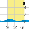 North Fleming Key tide chart for Thursday, June 5, 2025