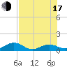 North Fleming Key tide chart for Thursday, July 17, 2025