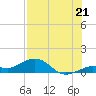 North Fleming Key tide chart for Monday, July 21, 2025