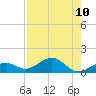 North Fleming Key tide chart for Sunday, August 10, 2025